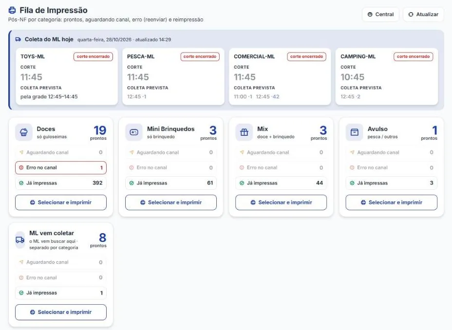 Tela real do FisgarOne: Fila de Impressão por categoria, com a coleta do Mercado Livre