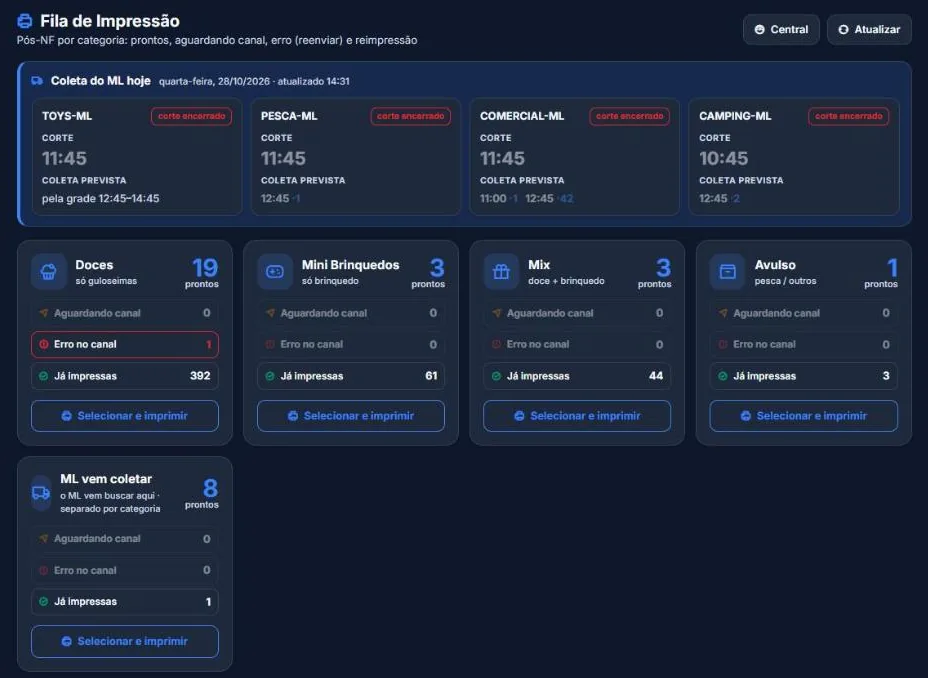 Tela real do FisgarOne: Fila de Impressão por categoria, com a coleta do Mercado Livre